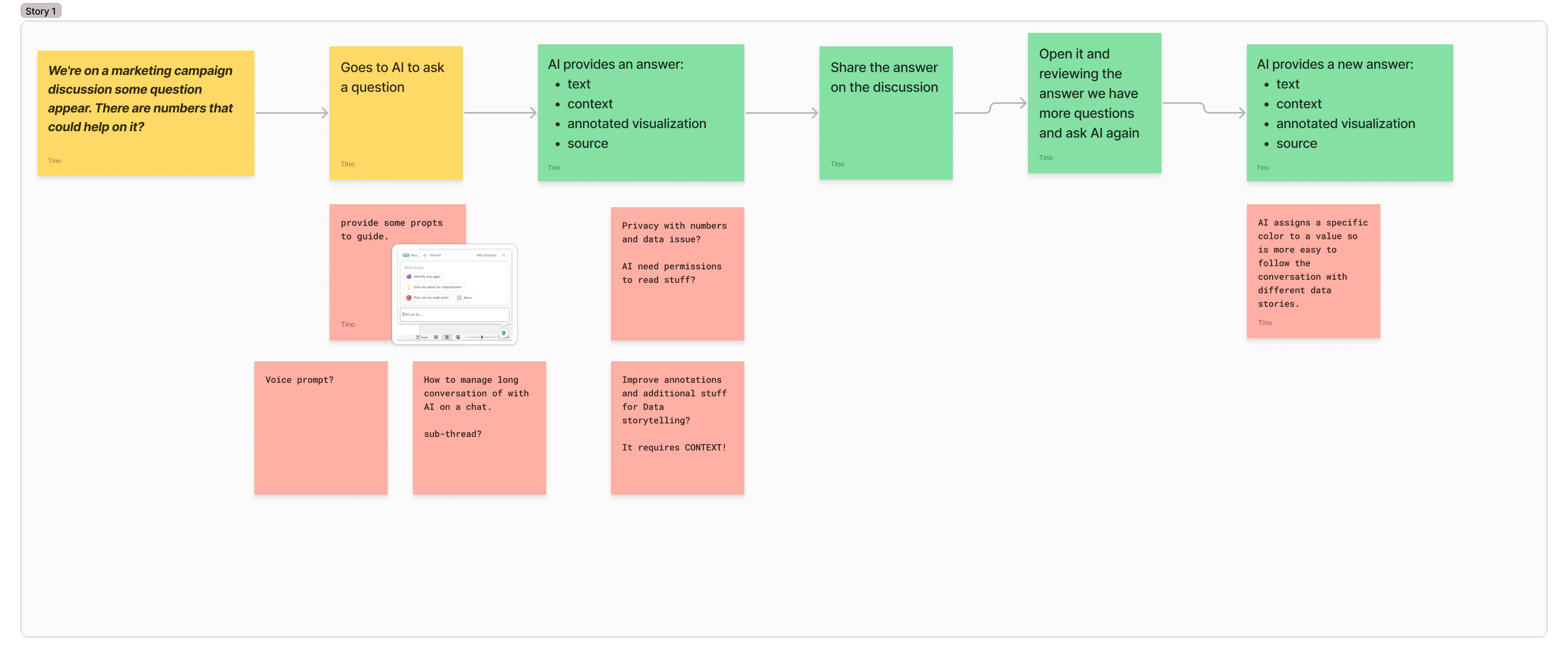 Story board