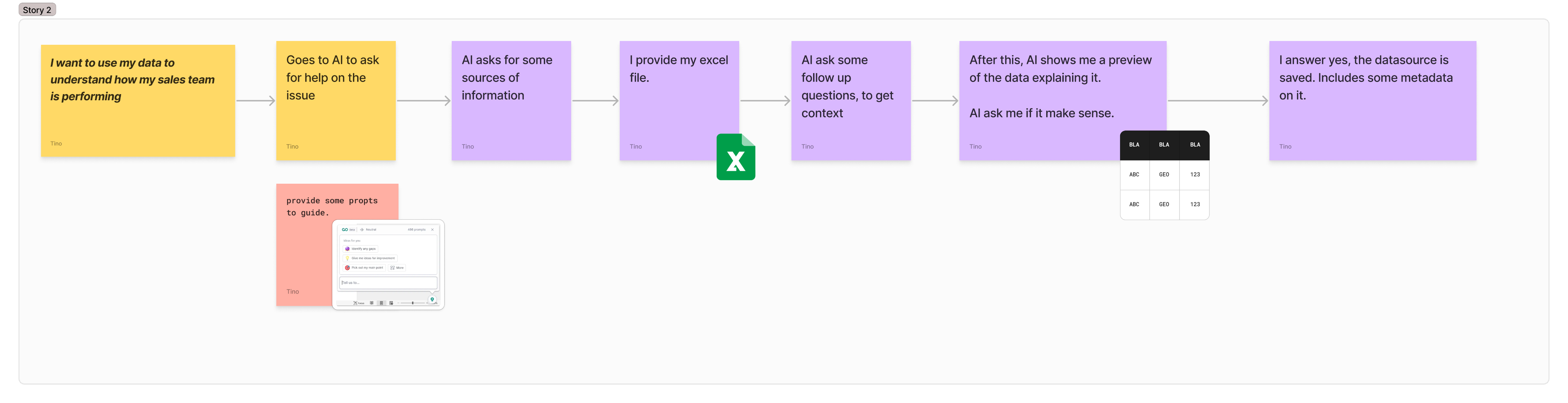 User flow visualization