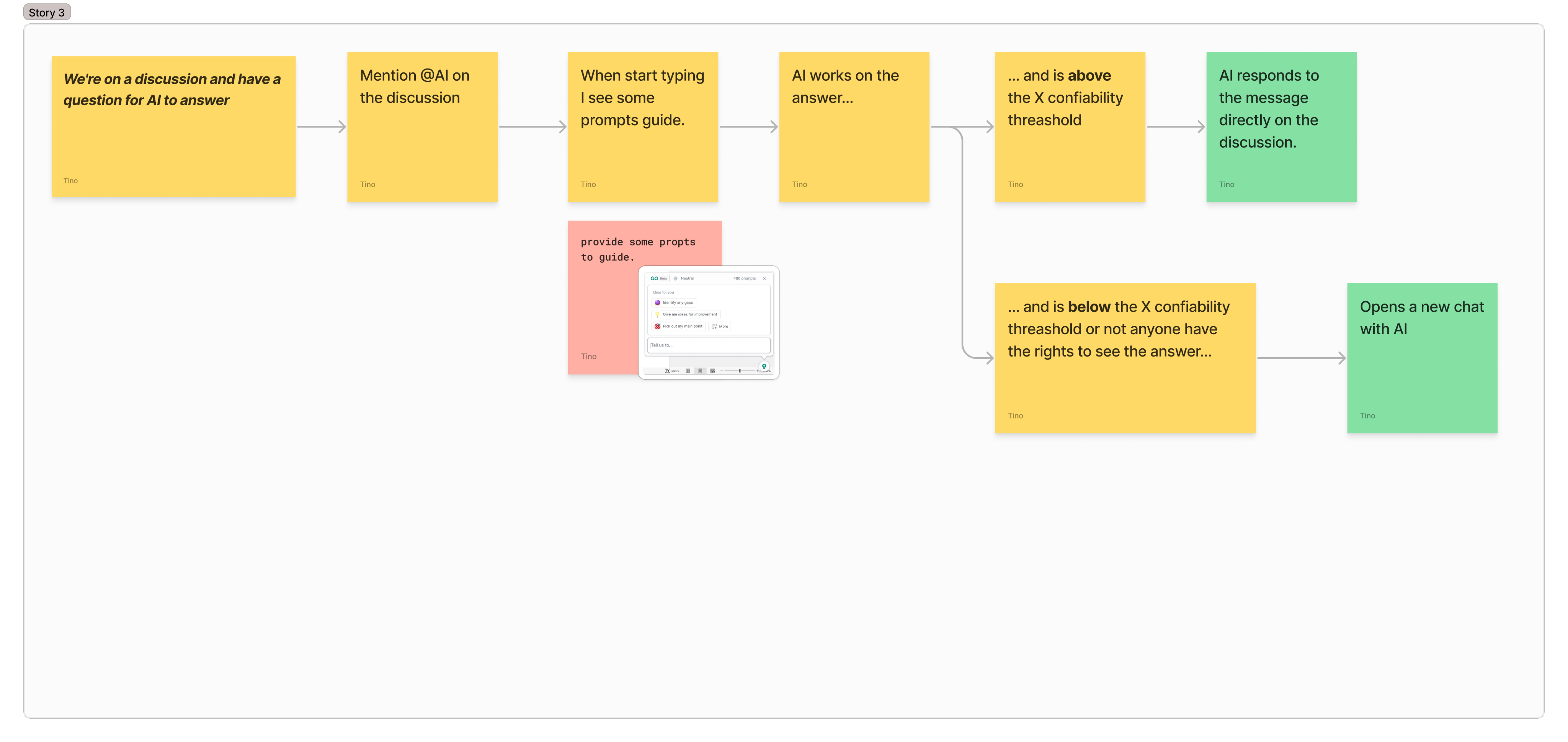 Interaction flow