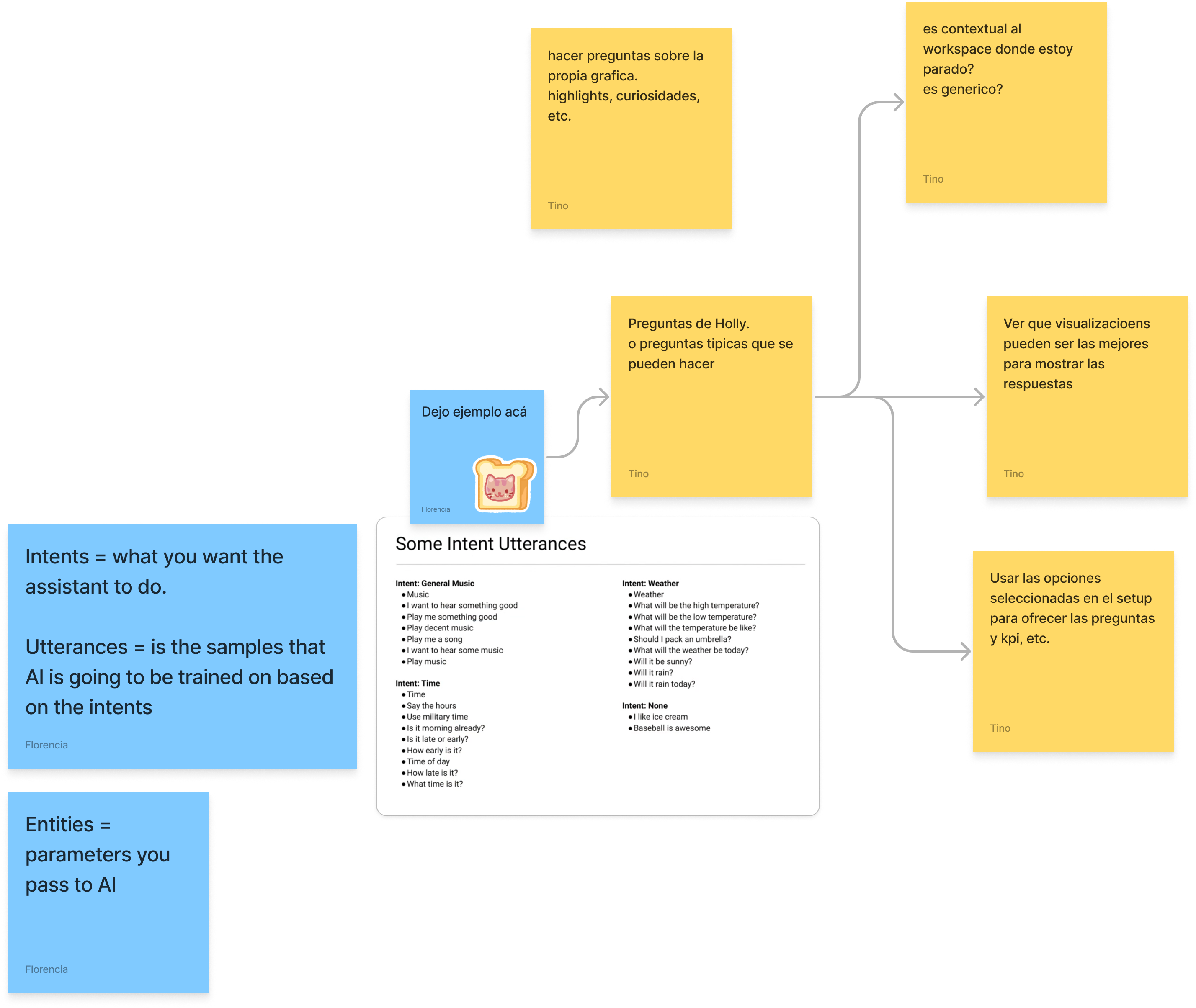 Feature prioritization