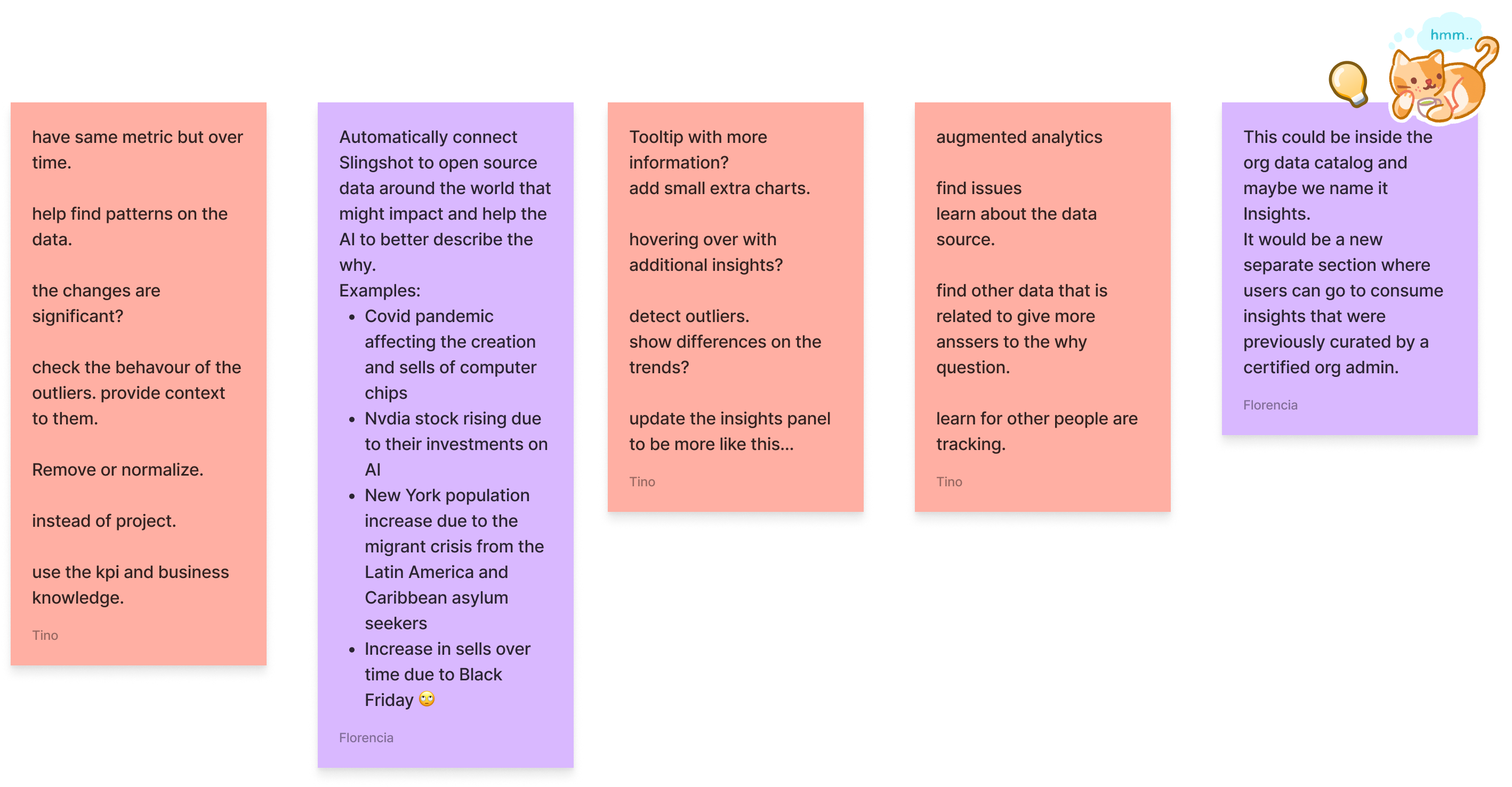 Consolidated brainstorming outcomes