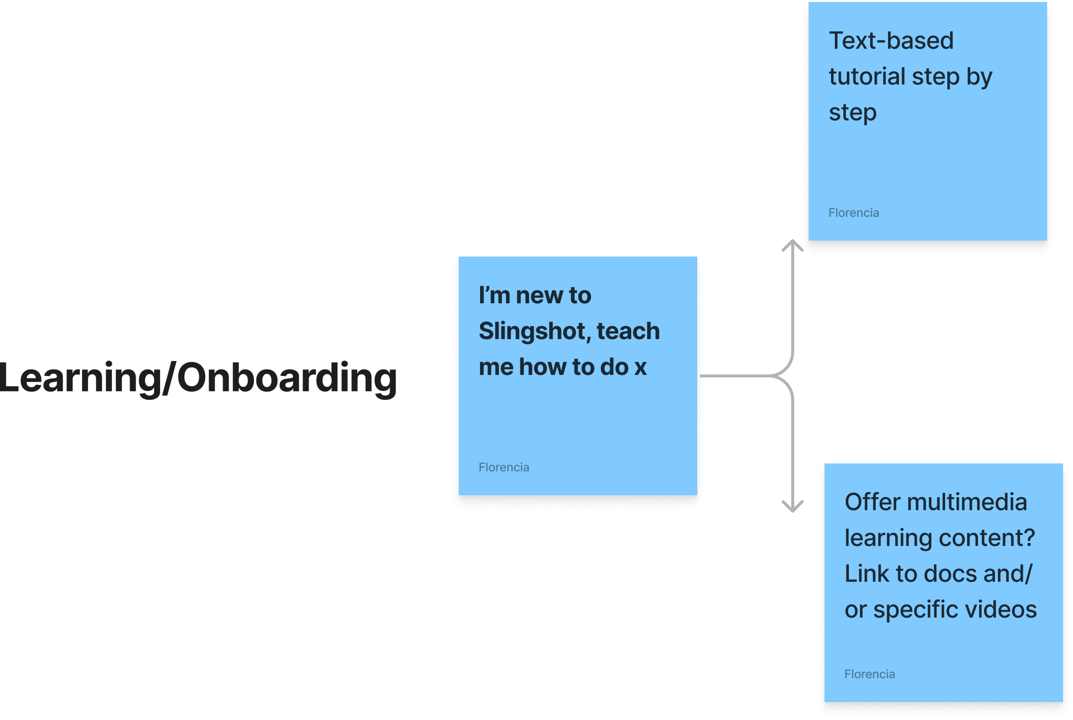 User story mapping