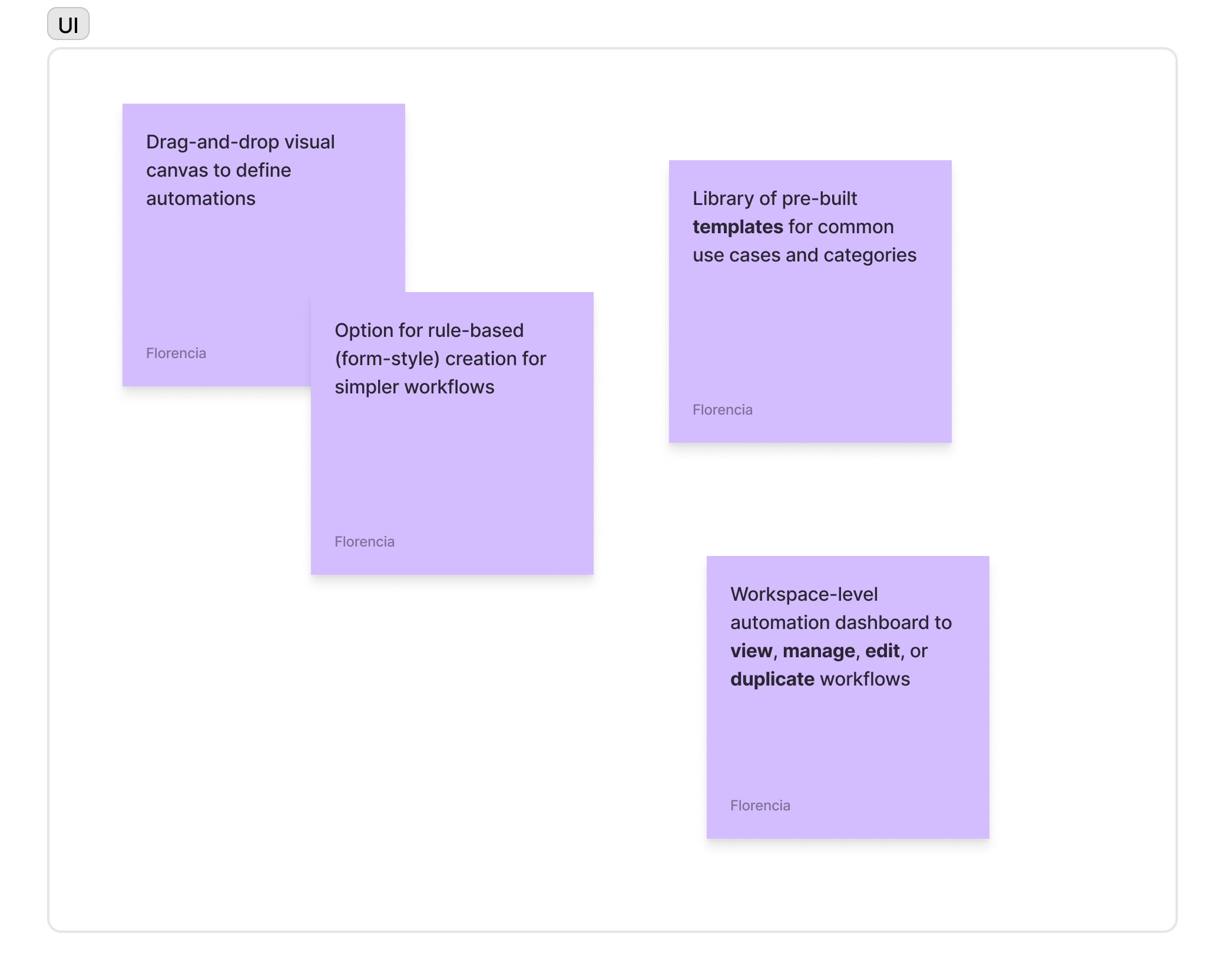 Requirements analysis