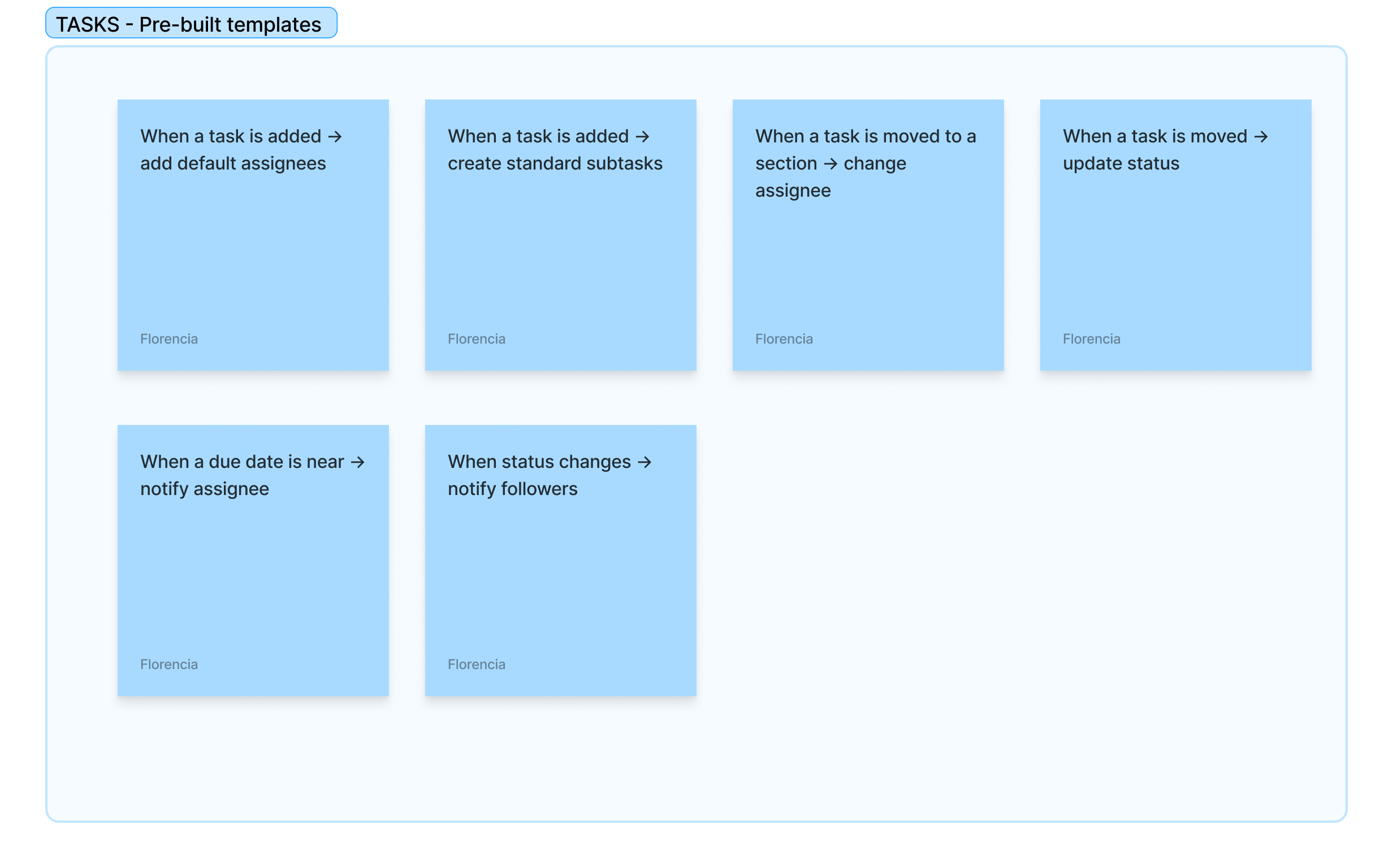 Feature requirements mapping