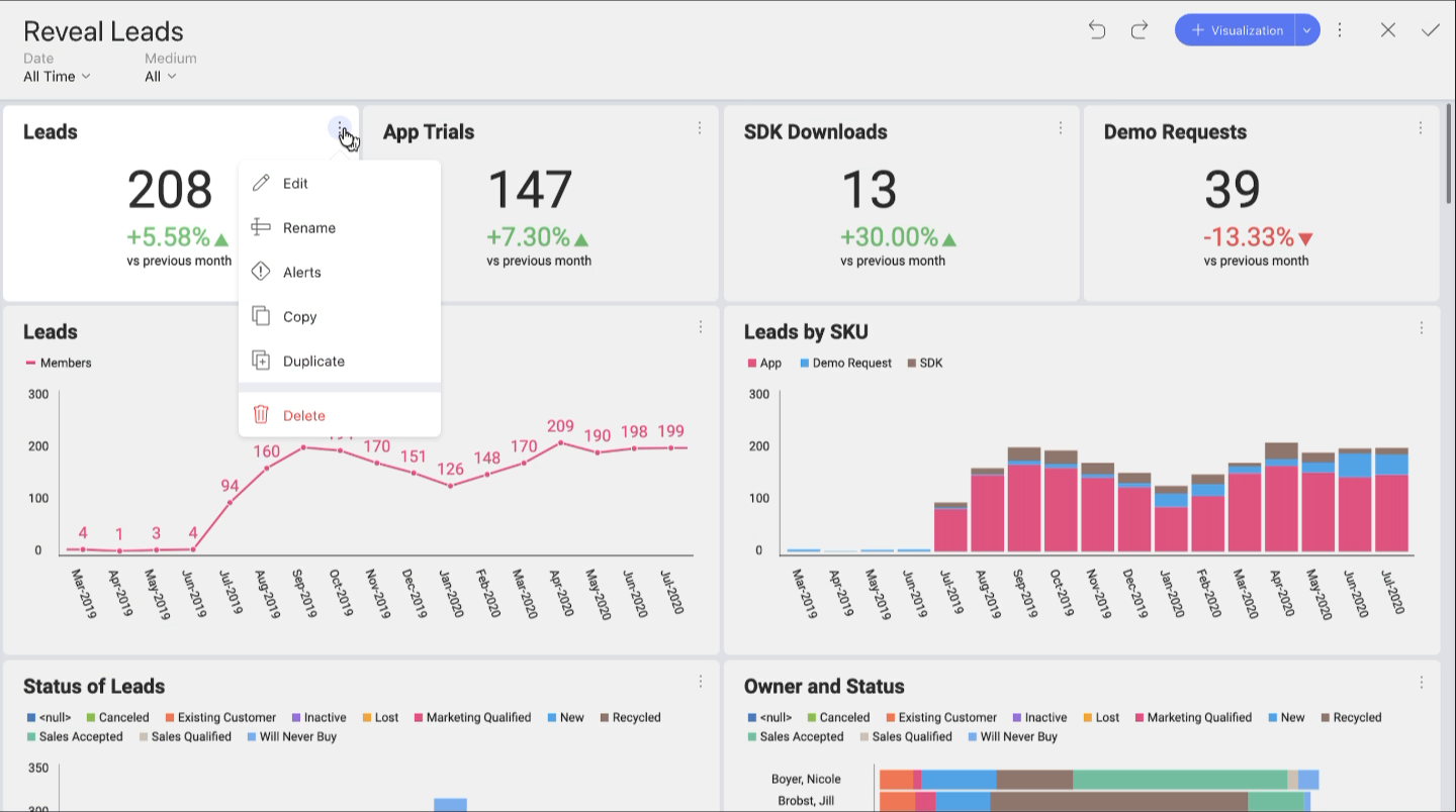 Overview of the threshold alerts dashboard showing KPI metrics